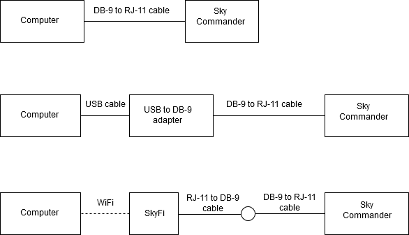 connections